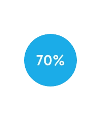 70%.png