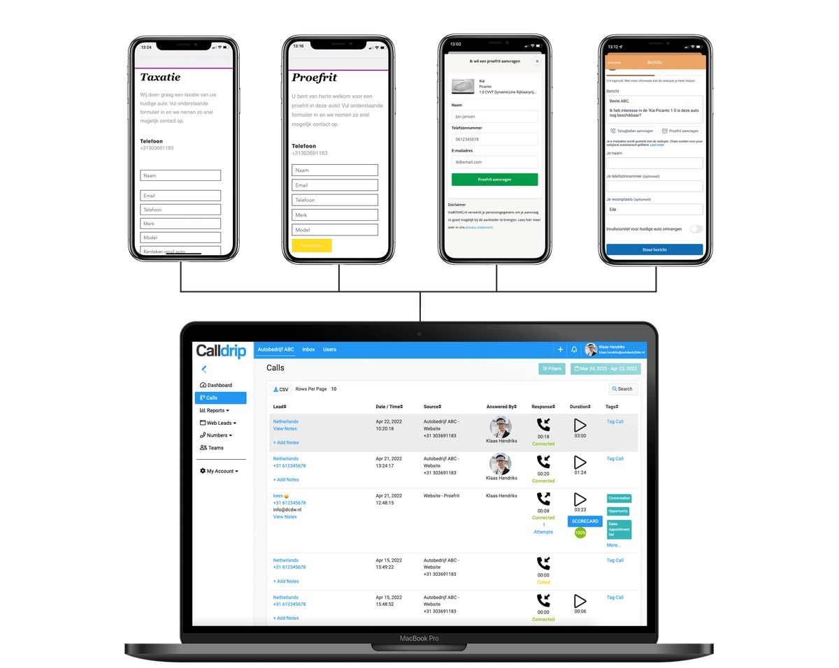 Calldrip dashboard.png